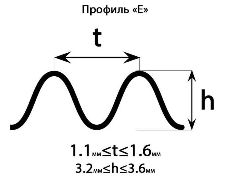 5-слойный гофрокартон профиль Е